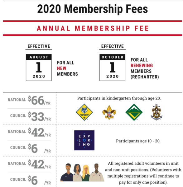 membership 1