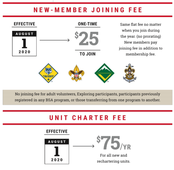 membership 2