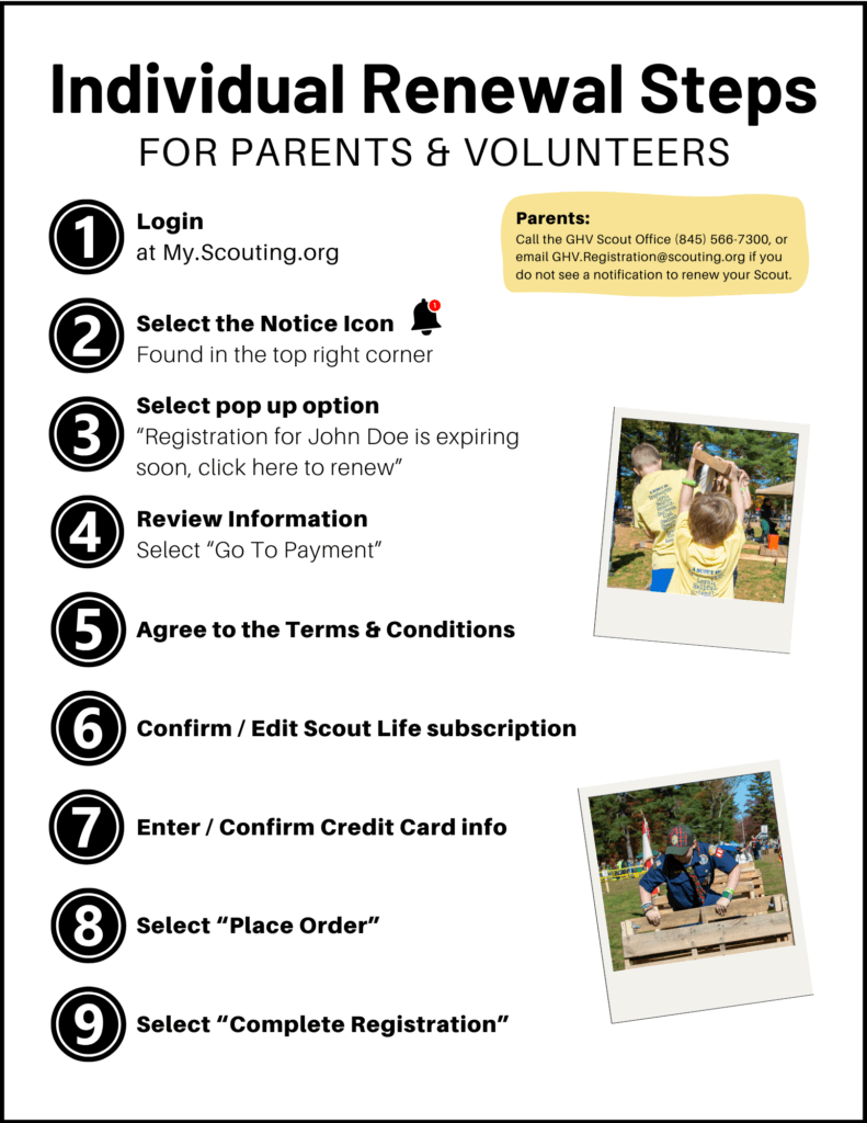 Individual Renewal Steps (4)
