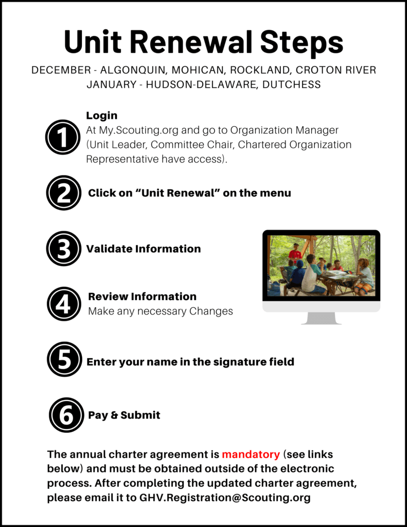 Unit Renewal Steps (3)